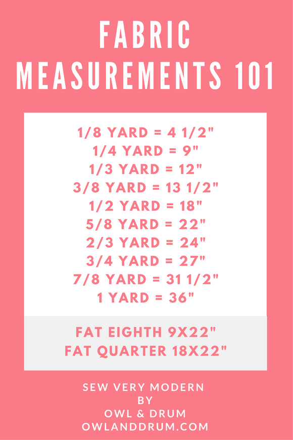 Tuesday's Tip - Fabric Measurements 101